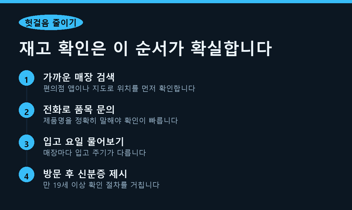 헛걸음 줄이기 재고 확인은 이 순서가 확실합니다