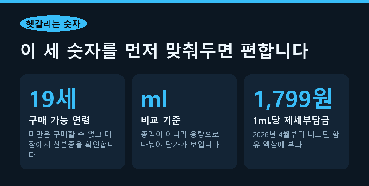 헷갈리는 숫자 이 세 숫자를 먼저 맞춰두면 편합니다
